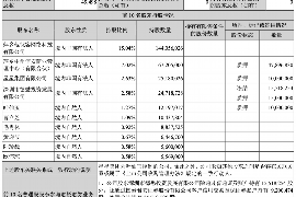 保山如何避免债务纠纷？专业追讨公司教您应对之策